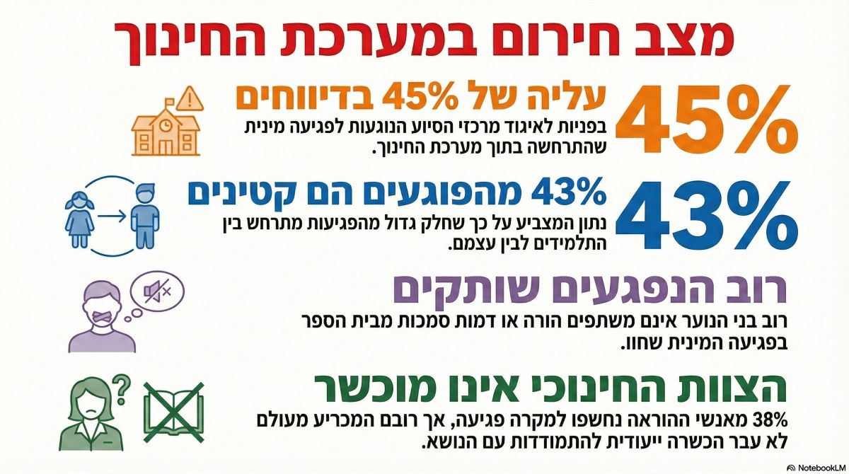 אינפוגרפיקה - מדיה היפר לוקאלית