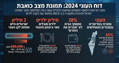 עיקרי דוח העוני 2024. אינפוגרפיקה - מדיה היפר לוקאלית